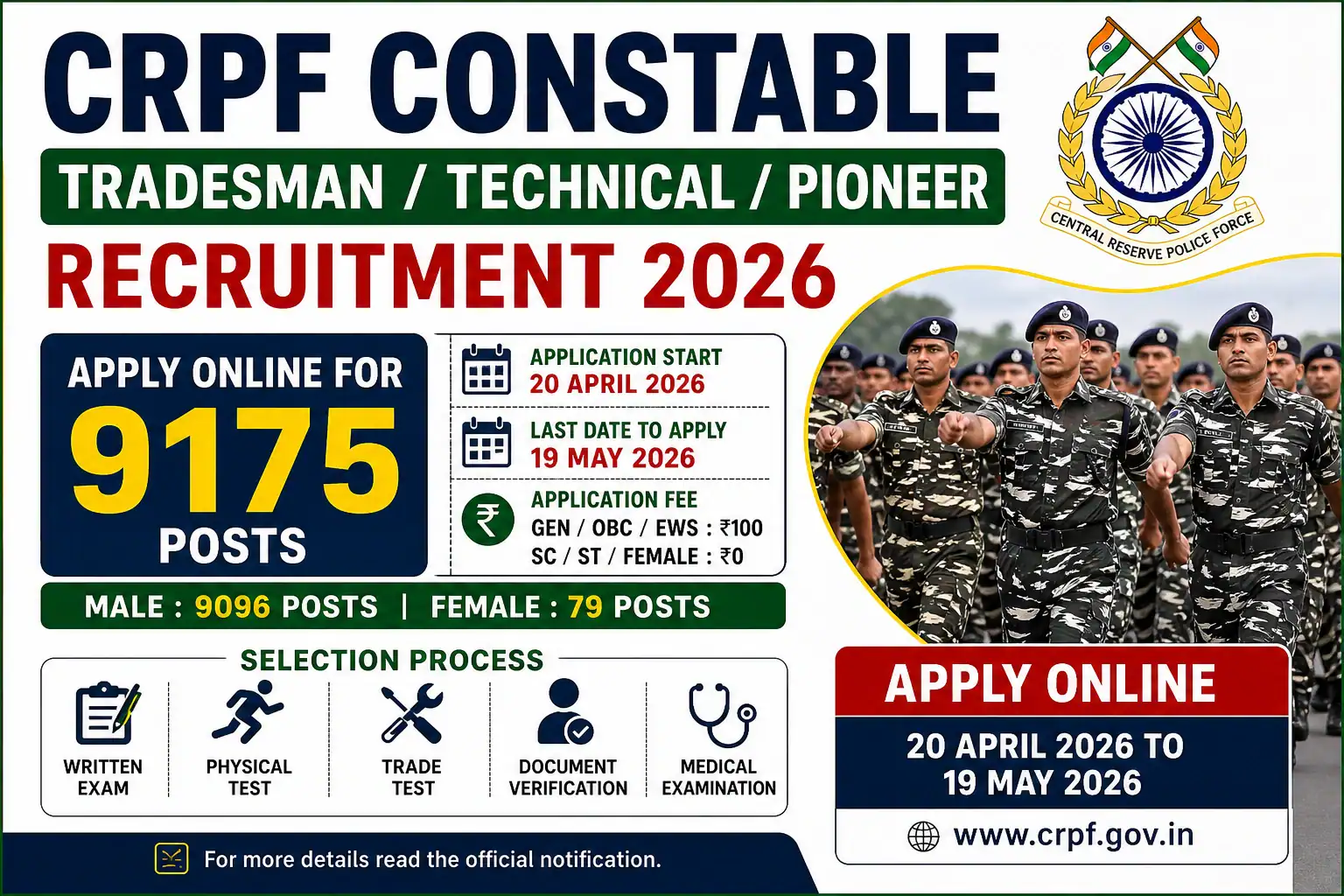 CRPF Constable Tradesman Recruitment 2026